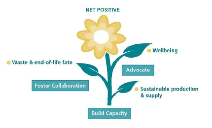 Helping you Navigate a Volatile World